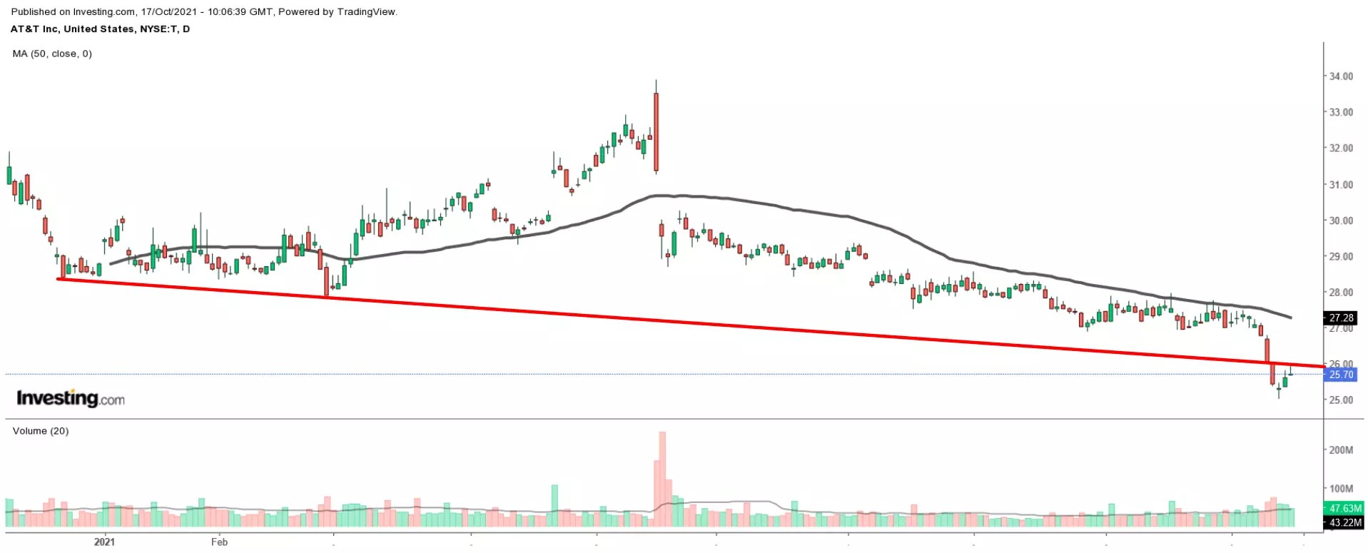 1 Stock To Buy, 1 To Dump When Markets Open: Coinbase, AT&T