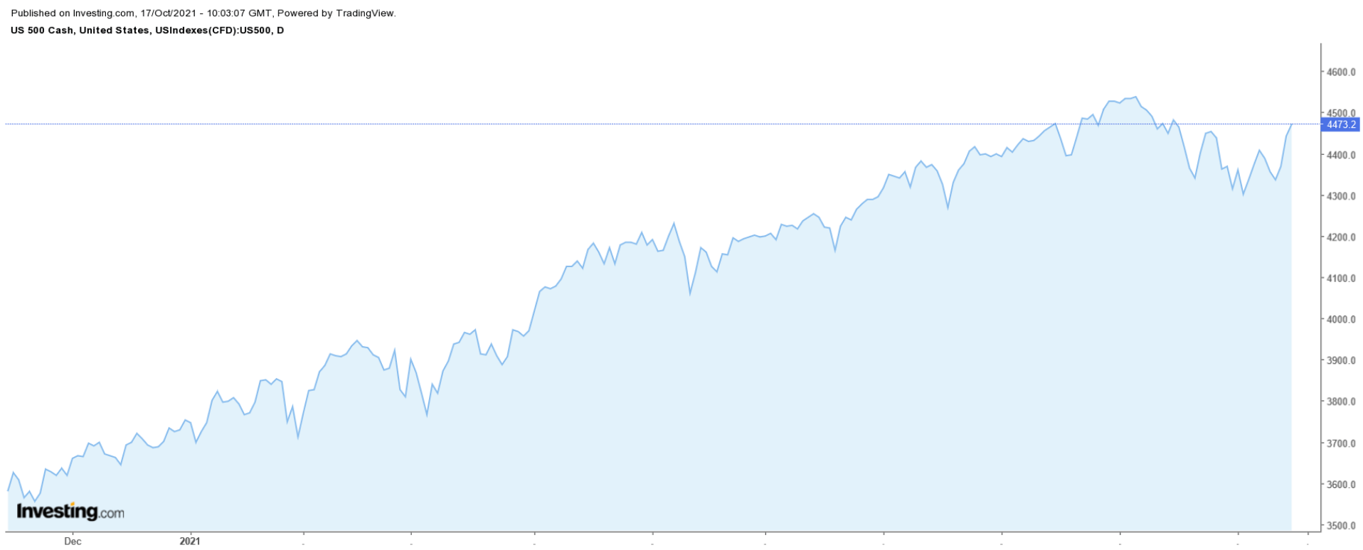 1 Stock To Buy, 1 To Dump When Markets Open: Coinbase, AT&T