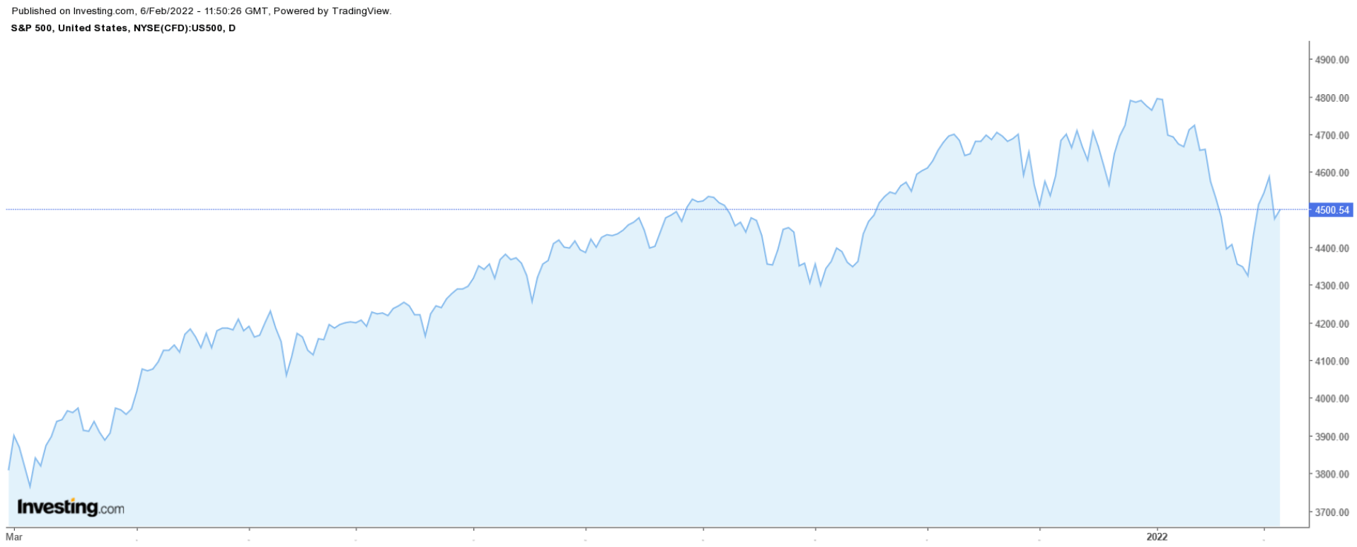 1 Stock To Buy, 1 To Dump When Markets Open: CVS Health, AT&T