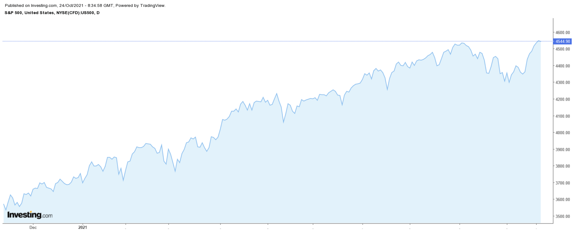 1 Stock To Buy, 1 To Dump When Markets Open: Datadog, Twitter