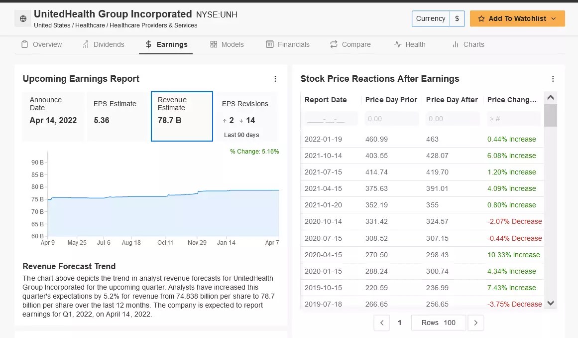 1 Stock To Buy, 1 To Dump When Markets Open: UnitedHealth, NIO