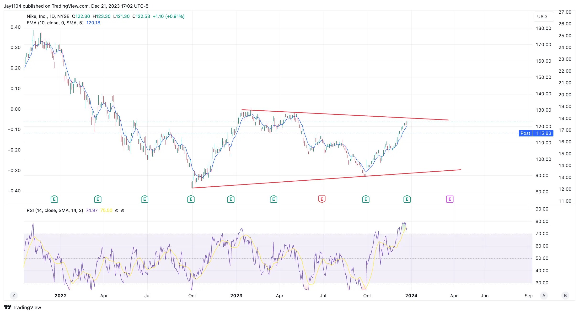 10-Year Yield May Be Setting Up a Rebound to 4%: Could It Spoil Santa Rally?