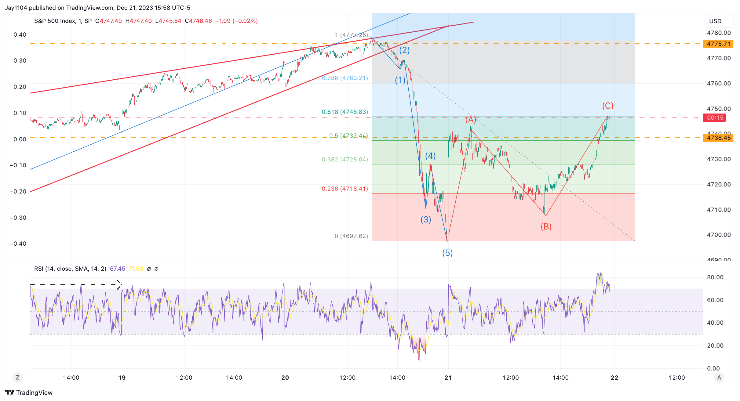 10-Year Yield May Be Setting Up a Rebound to 4%: Could It Spoil Santa Rally?