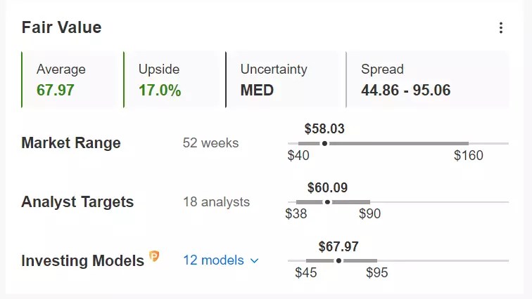 2 Beaten-Down Growth Stocks to Buy Now as Fed Pivot Hopes Surge