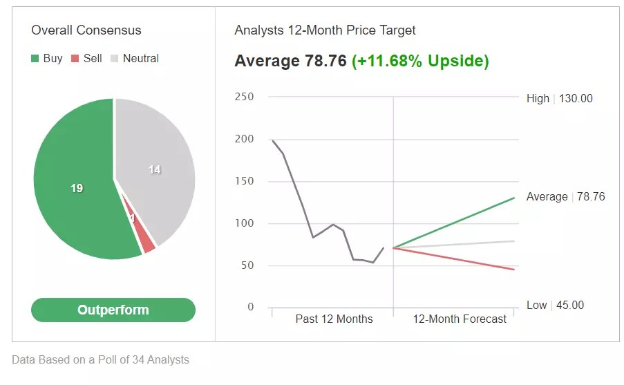 2 Beaten-Down Growth Stocks to Buy Now as Fed Pivot Hopes Surge