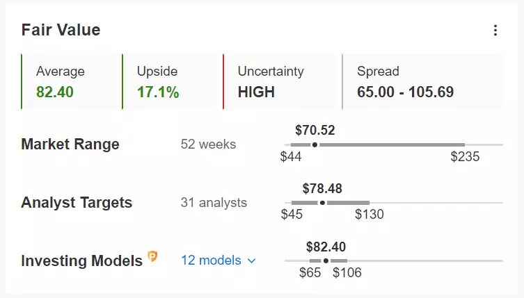 2 Beaten-Down Growth Stocks to Buy Now as Fed Pivot Hopes Surge