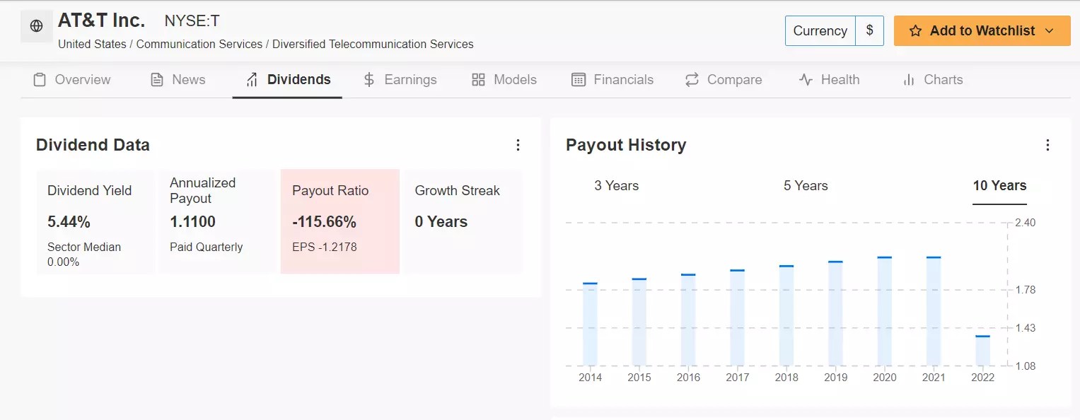 2 Dividend Stocks to Help You Beat the Market in 2023