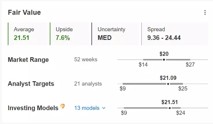 2 Dividend Stocks to Help You Beat the Market in 2023