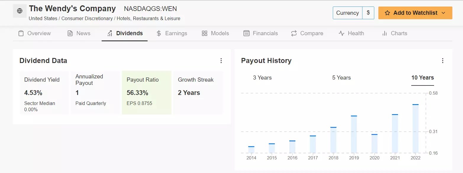 2 Dividend Stocks to Help You Beat the Market in 2023