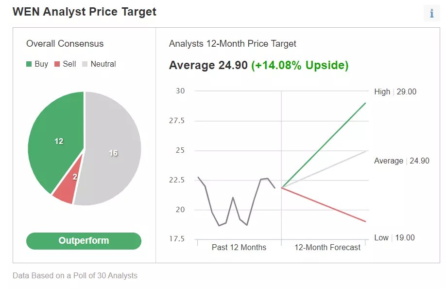 2 Dividend Stocks to Help You Beat the Market in 2023