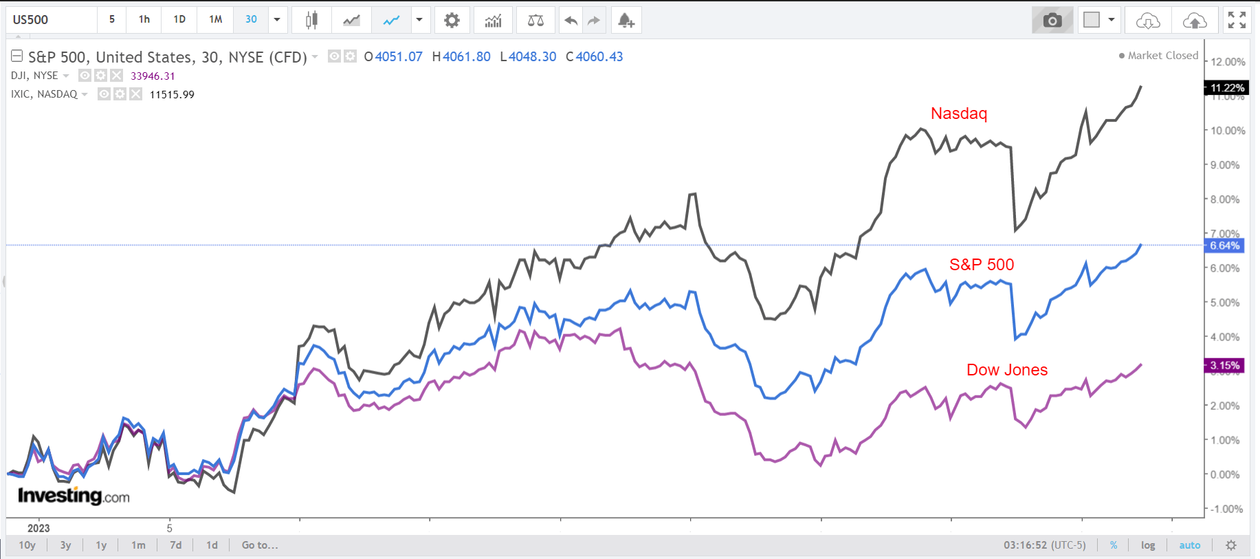 2 Dividend Stocks to Help You Beat the Market in 2023