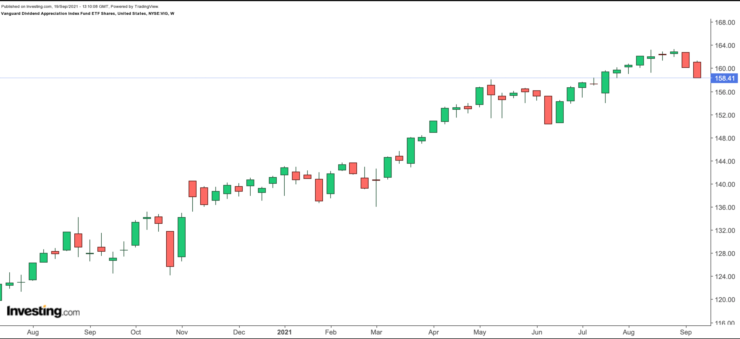 2 ETFs To Buy And Hold Forever 