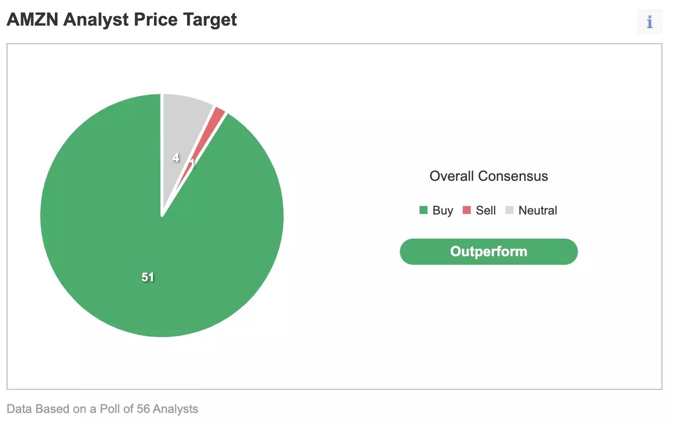 2 ETFs To Ride Amazon