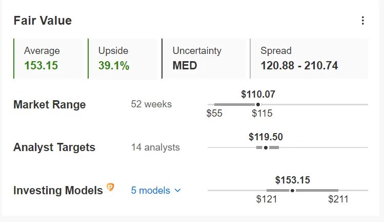 2 Financial Stocks to Rotate Into as Tech Rally Stalls