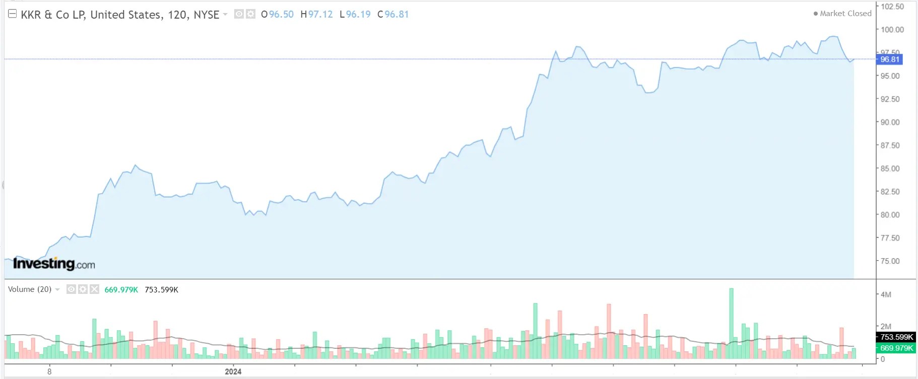 2 Financial Stocks to Rotate Into as Tech Rally Stalls