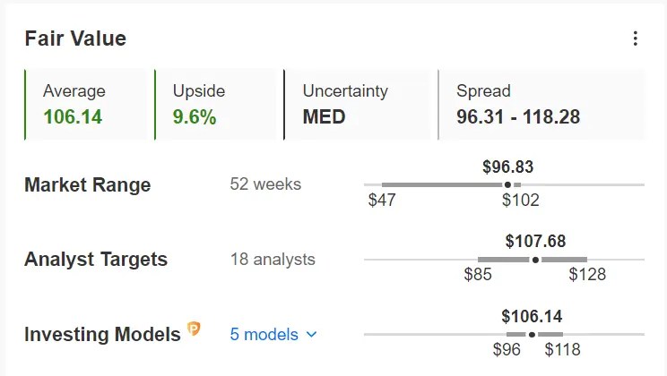 2 Financial Stocks to Rotate Into as Tech Rally Stalls