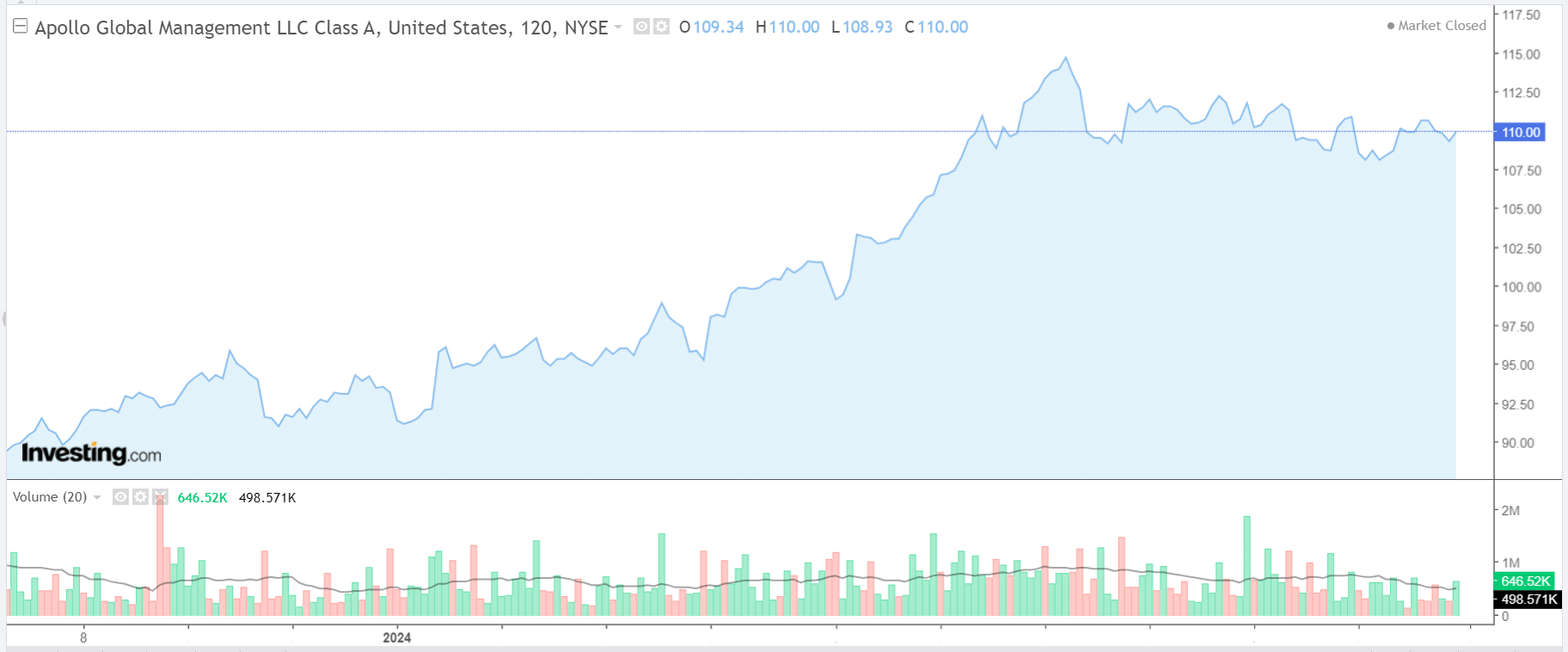 2 Financial Stocks to Rotate Into as Tech Rally Stalls