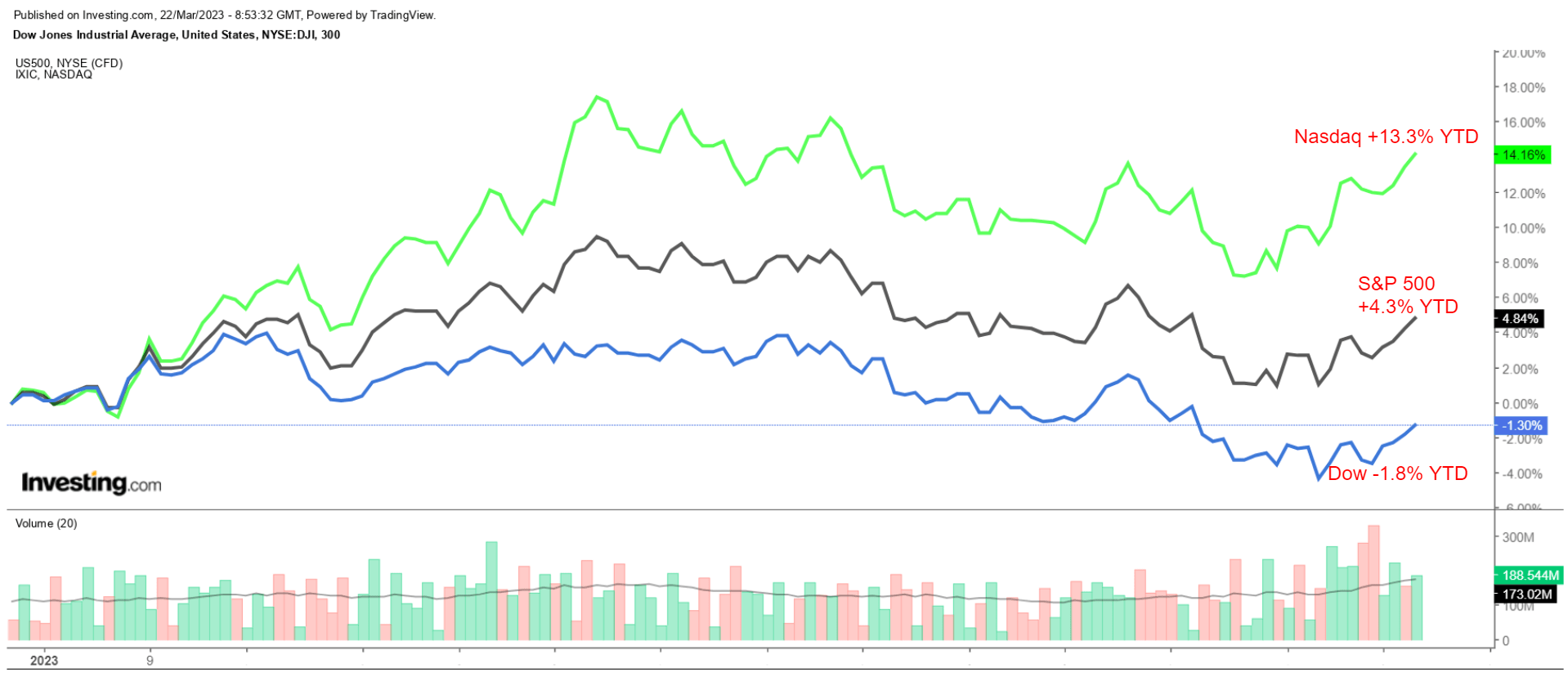 2 Great Tech Stocks to Buy as Fed Mulls Further Rate Hikes