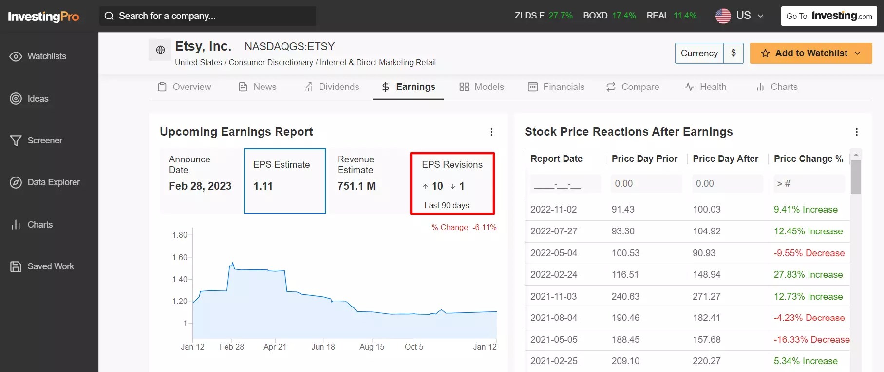 2 High-Tech Growth Stocks to Buy Amid Signs of Cooling Inflation