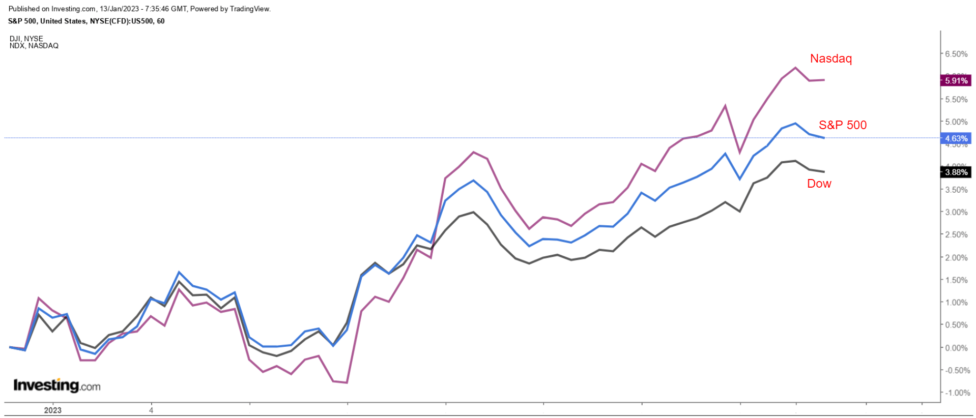 2 High-Tech Growth Stocks to Buy Amid Signs of Cooling Inflation