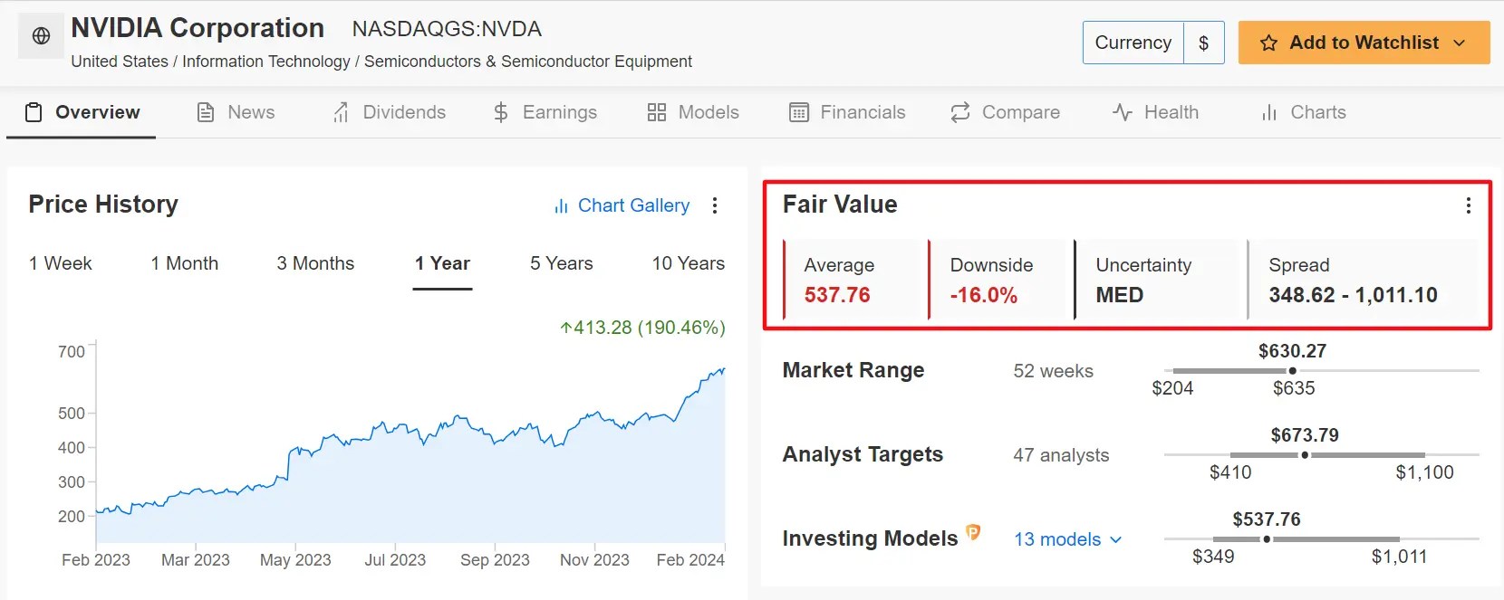 2 Reasons Why February May Be a Difficult Month on Wall Street