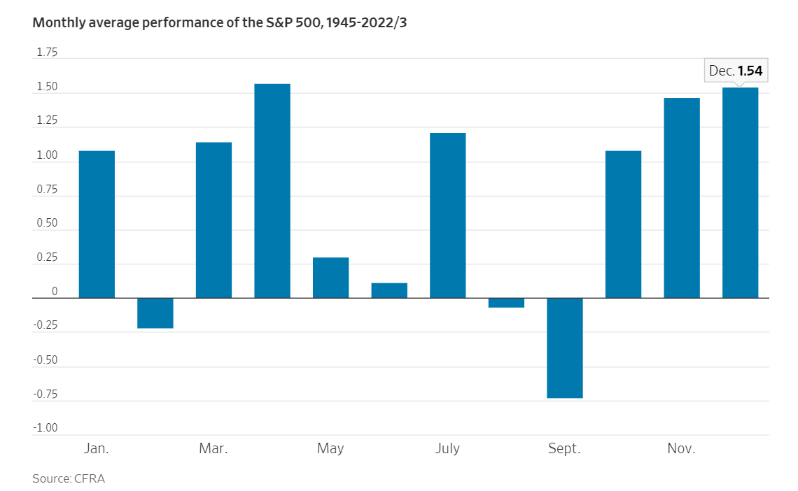 2 Reasons Why February May Be a Difficult Month on Wall Street