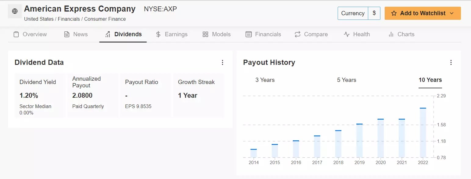 2 Standout Dividend Growth Stocks to Buy and Hold in 2023