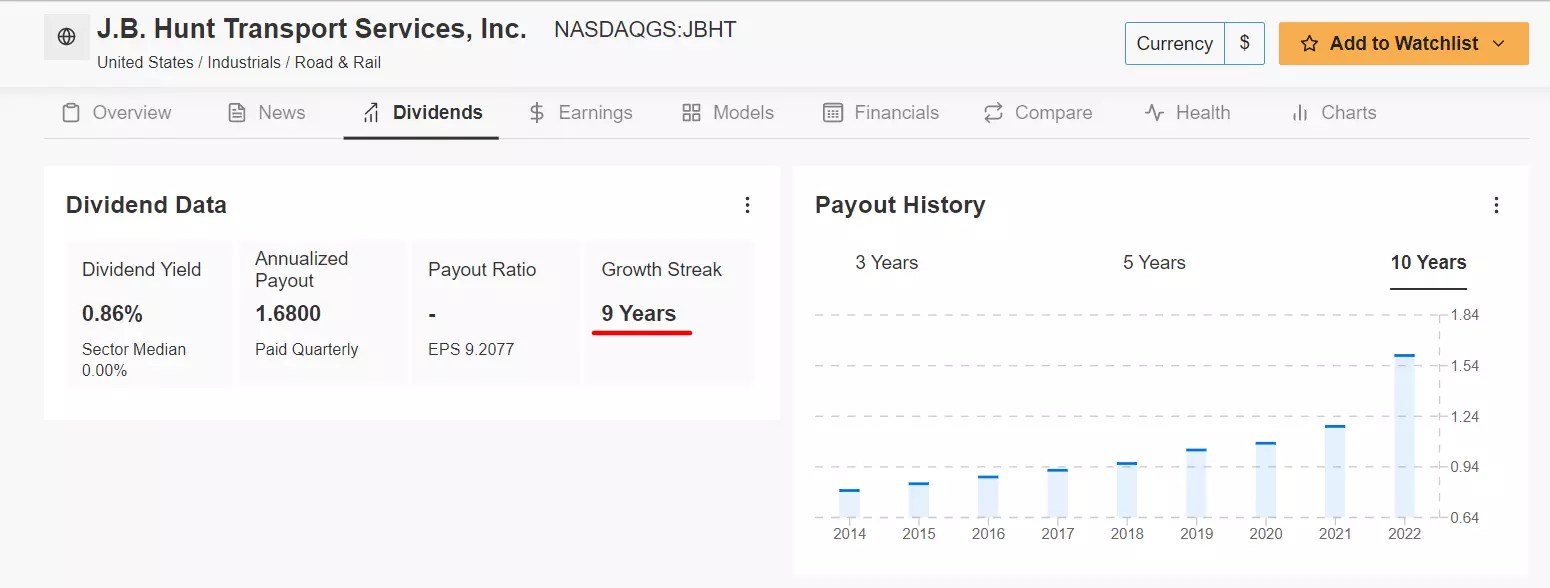 2 Standout Dividend Growth Stocks to Buy and Hold in 2023