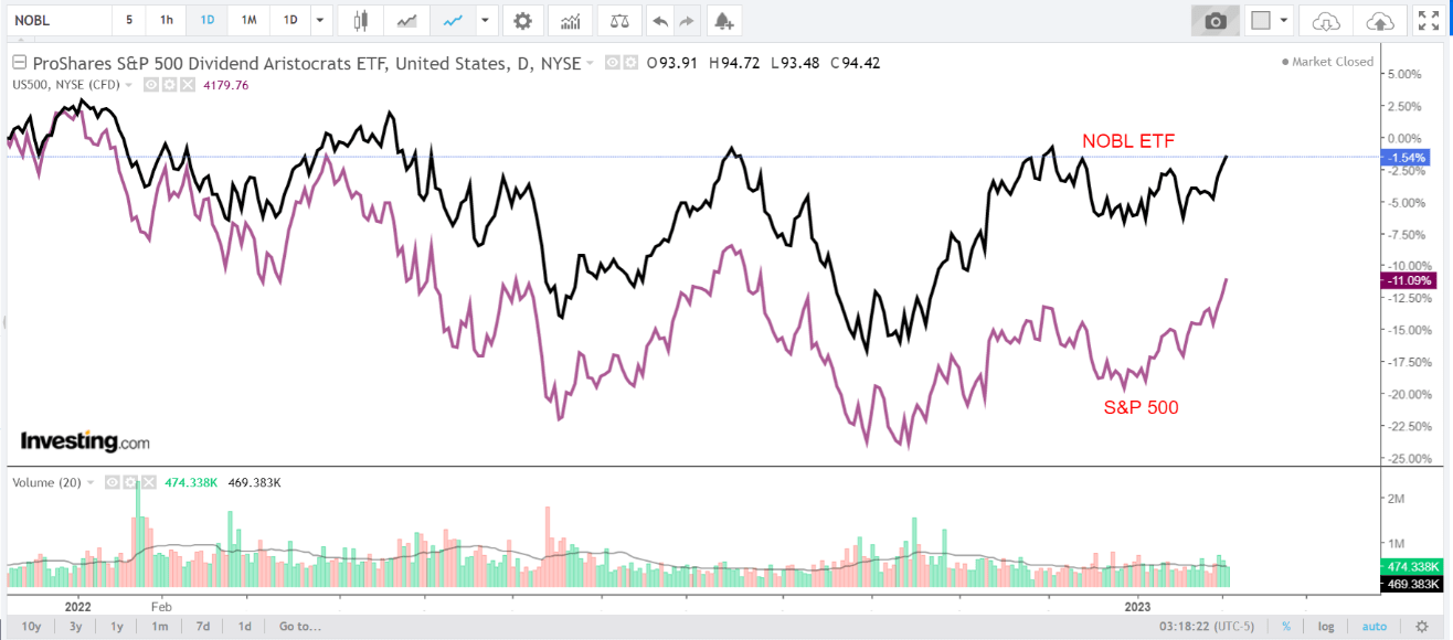 2 Standout Dividend Growth Stocks to Buy and Hold in 2023