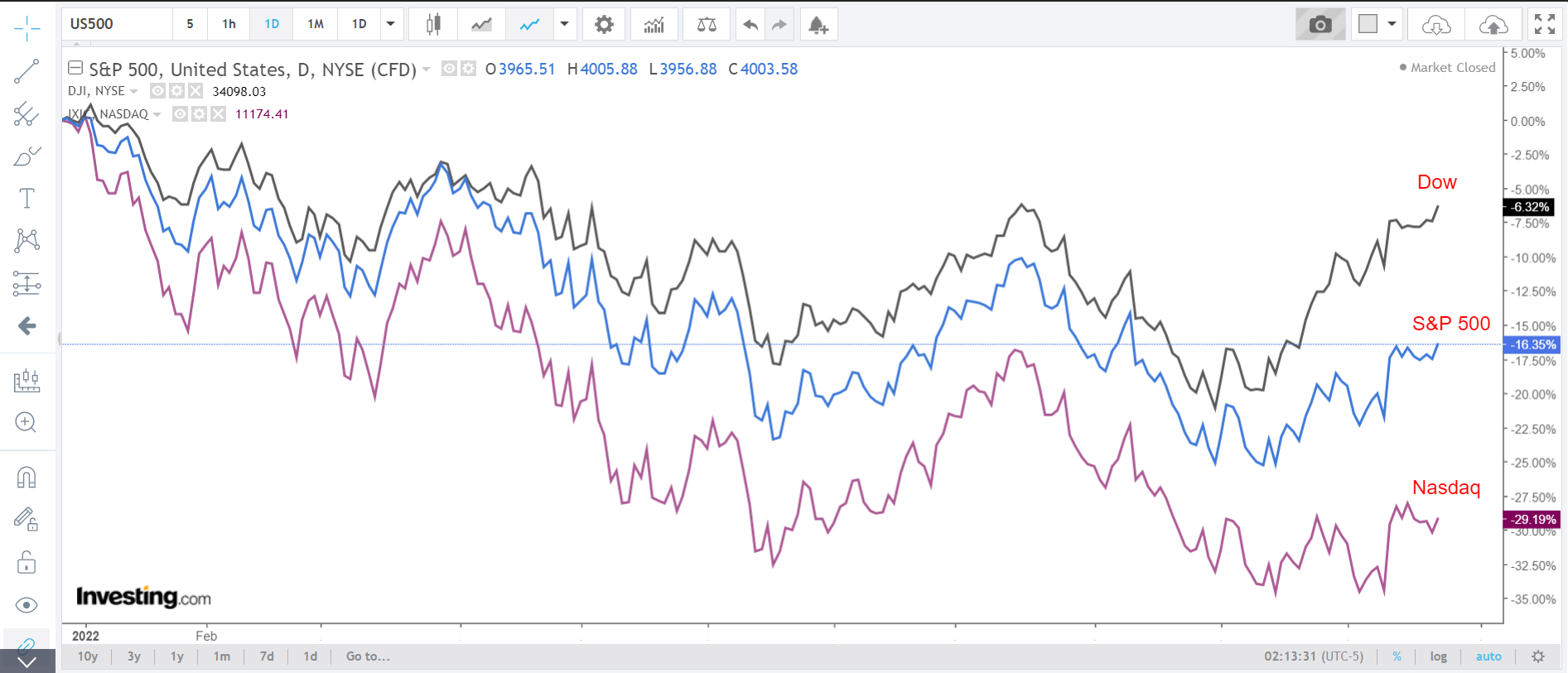 2 Stocks to Be Grateful for This Thanksgiving