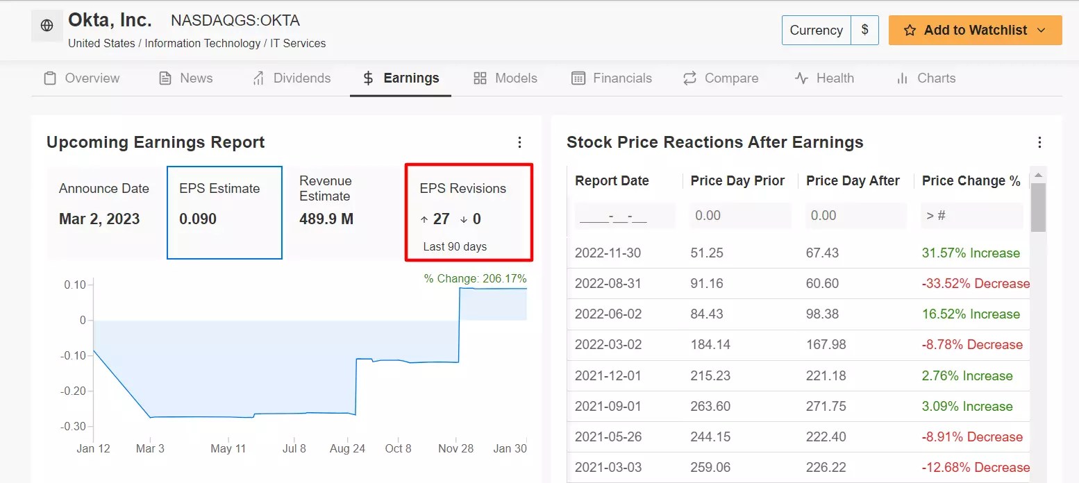 2 Tech Stocks to Buy as Fed Pivot Hopes Rise on Peak Inflation Bets