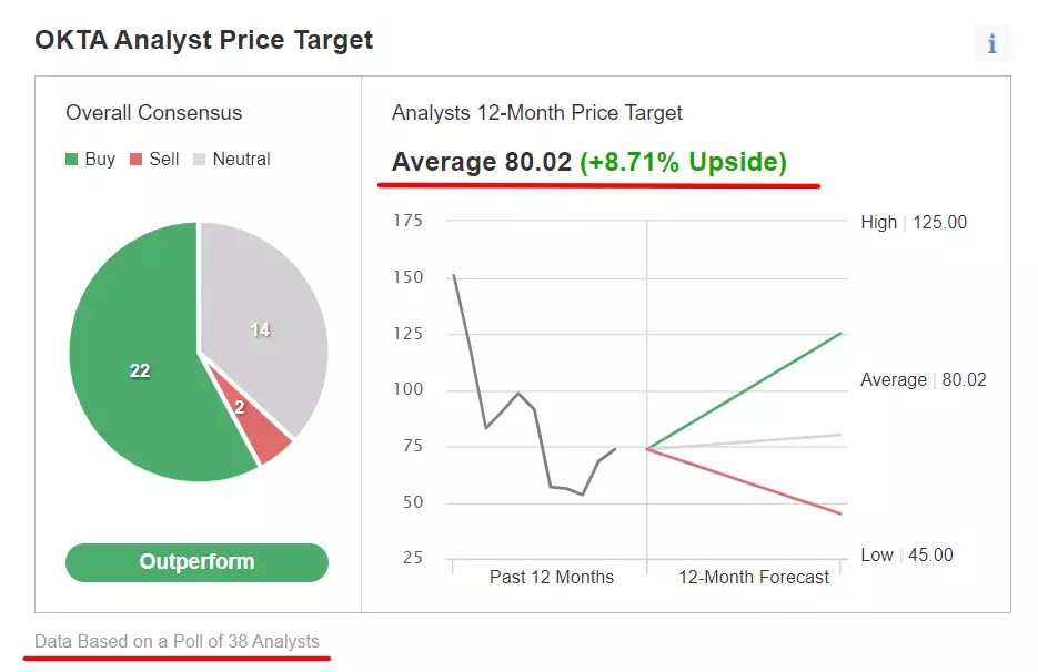 2 Tech Stocks to Buy as Fed Pivot Hopes Rise on Peak Inflation Bets