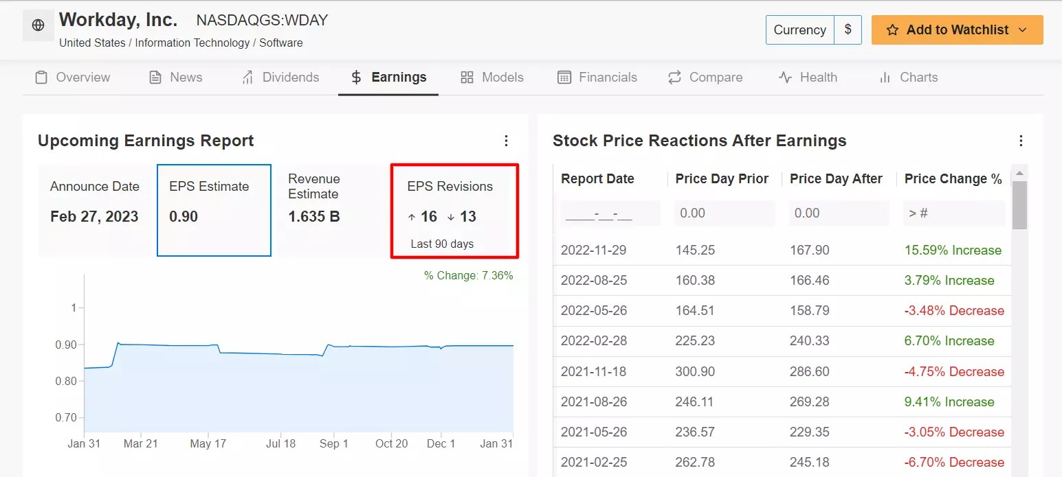 2 Tech Stocks to Buy as Fed Pivot Hopes Rise on Peak Inflation Bets