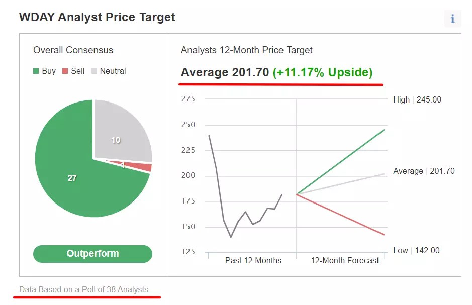 2 Tech Stocks to Buy as Fed Pivot Hopes Rise on Peak Inflation Bets