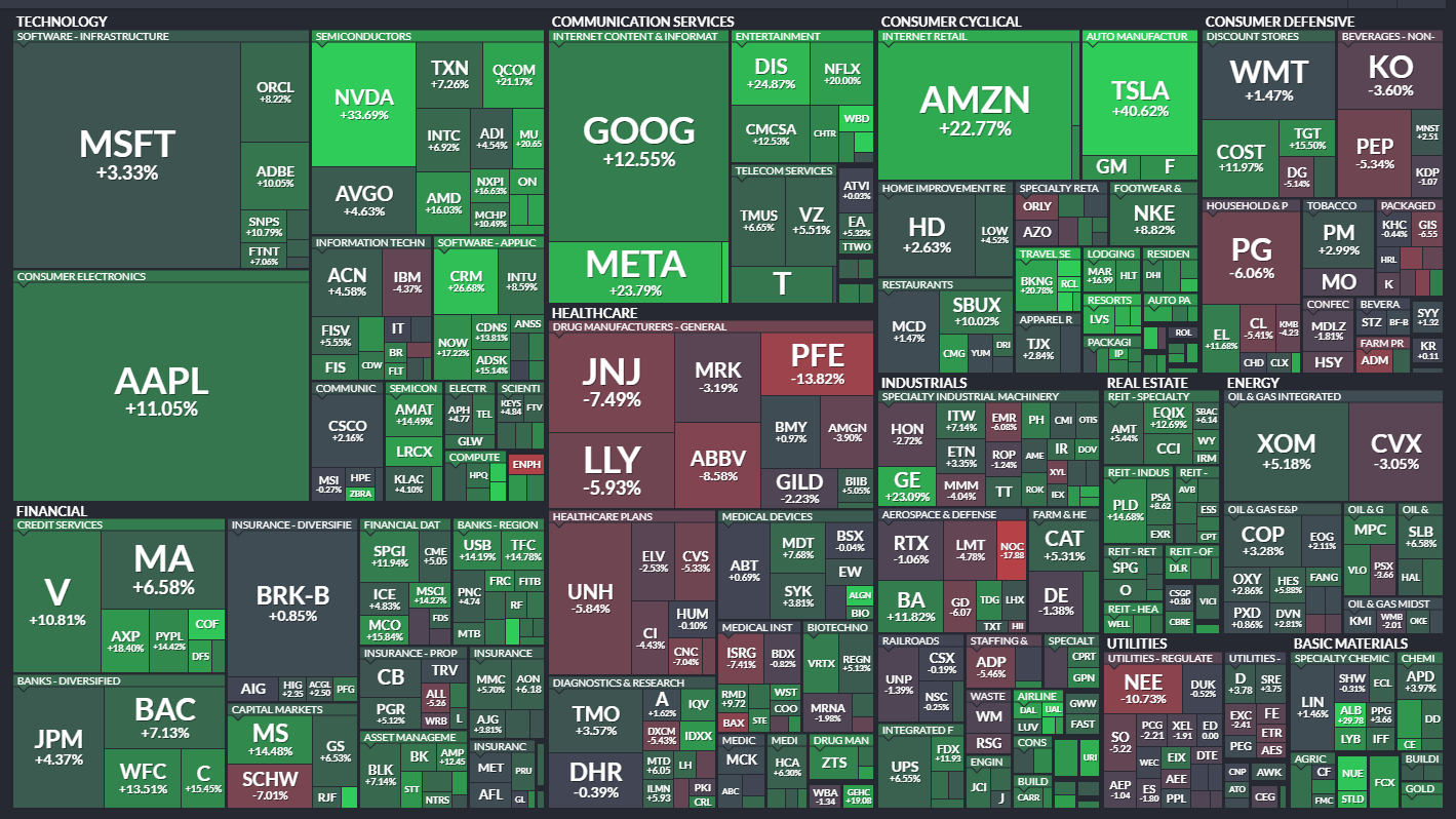 2 Tech Stocks to Buy as Fed Pivot Hopes Rise on Peak Inflation Bets