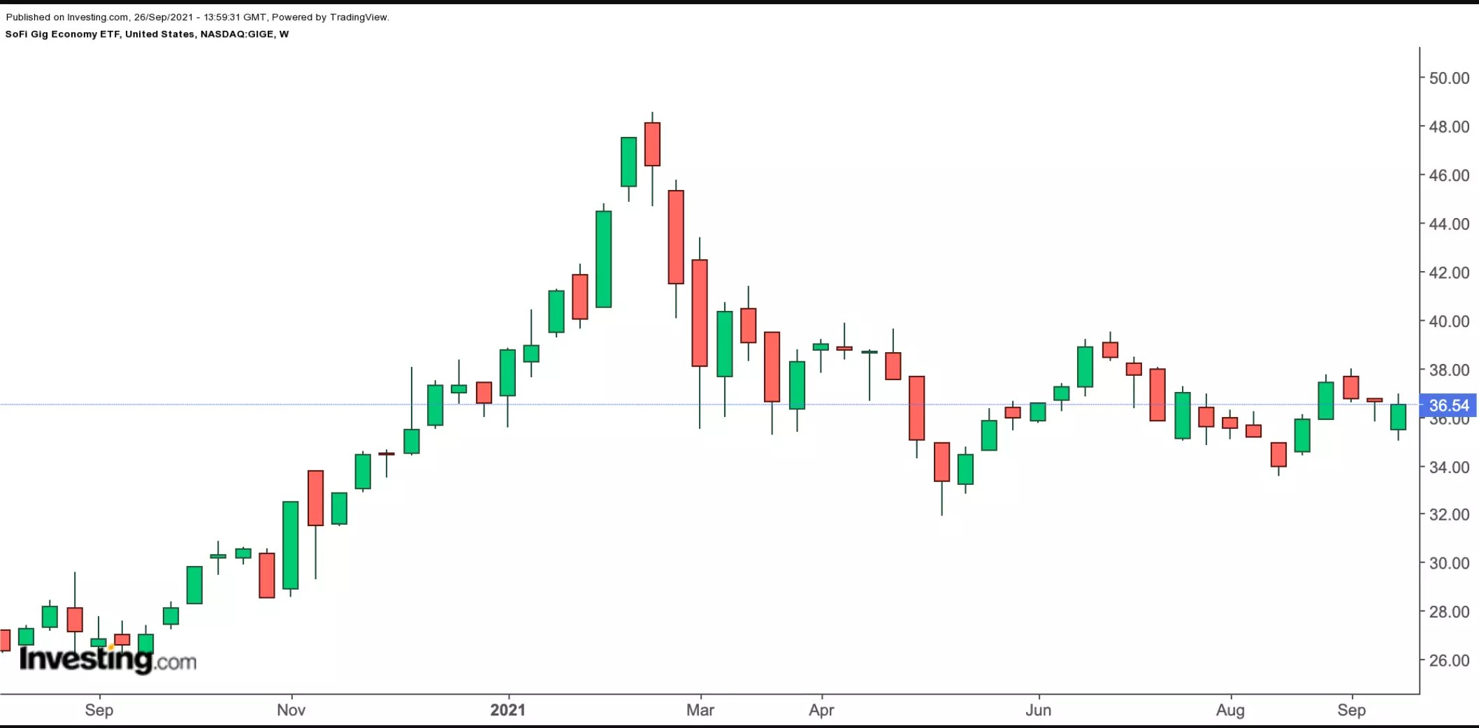 2 Thematic ETFs That Provide Access To A Specific Market Niche