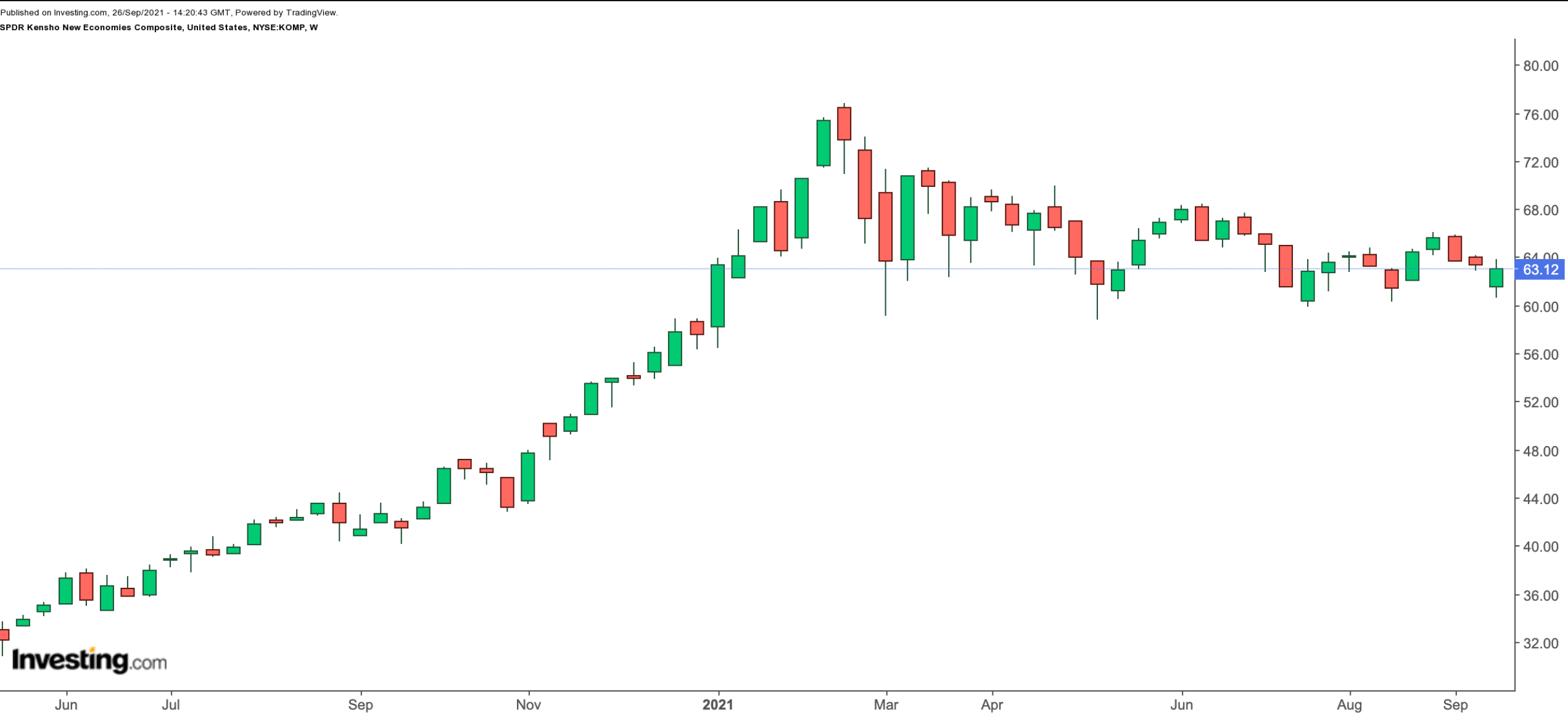 2 Thematic ETFs That Provide Access To A Specific Market Niche