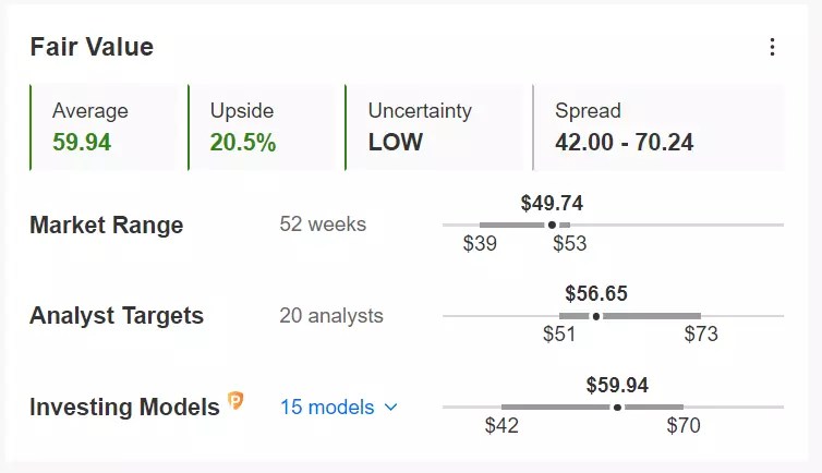 2 Top Stocks to Buy and Hold for Rest of 2023