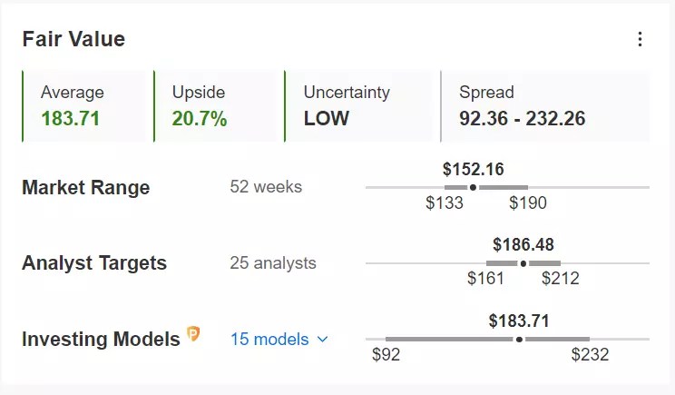 2 Top Stocks to Buy and Hold for Rest of 2023