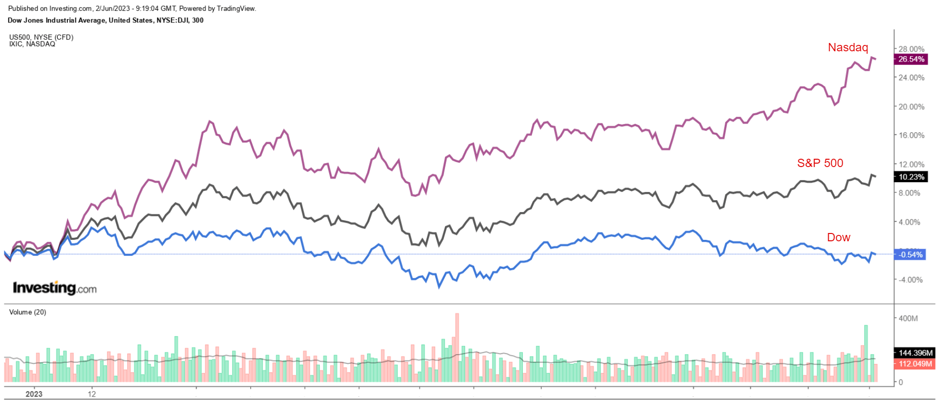 2 Top Stocks to Buy and Hold for Rest of 2023