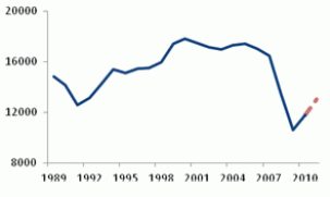 2013 natural rubber investment strategy report (part 2)