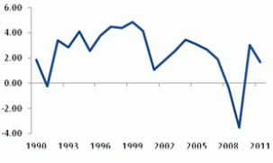 2013 natural rubber investment strategy report (part 2)