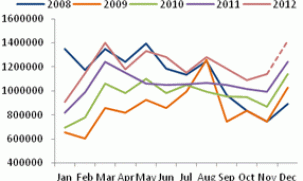 2013 natural rubber investment strategy report (part 2)