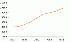 2013 natural rubber investment strategy report (part 2)