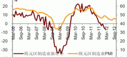 2013 natural rubber investment strategy report (part 3)