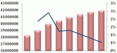 2013 natural rubber investment strategy report (part 3)