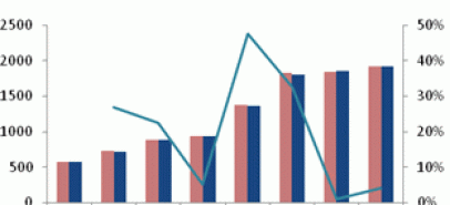 2013 natural rubber investment strategy report (part 3)