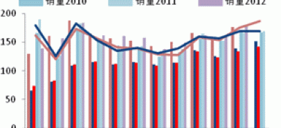 2013 natural rubber investment strategy report (part 3)