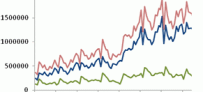 2013 natural rubber investment strategy report (part 3)