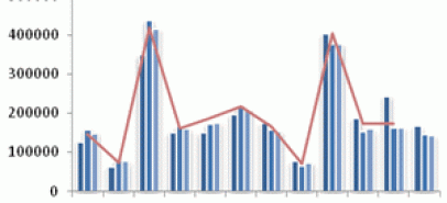 2013 natural rubber investment strategy report (part 3)